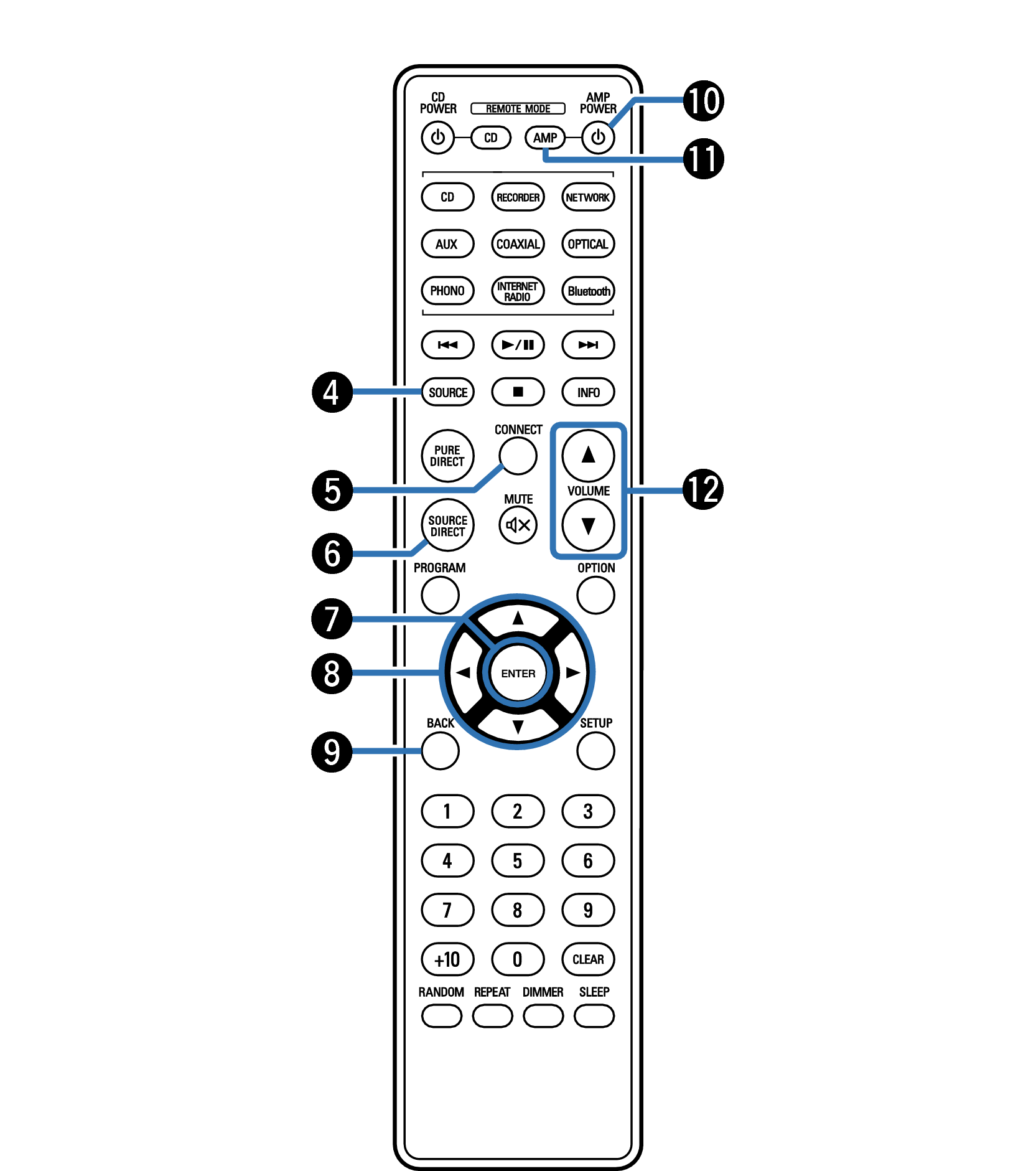 Name RC1246 PMA900 non BTTTX 2